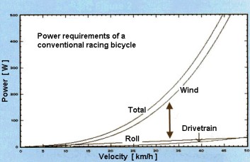 watts and wind resistence_ function type