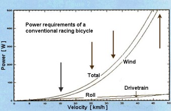 watts and wind resistence_ key points